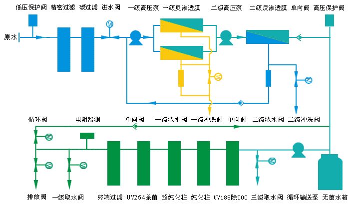 超純水設備應用原理